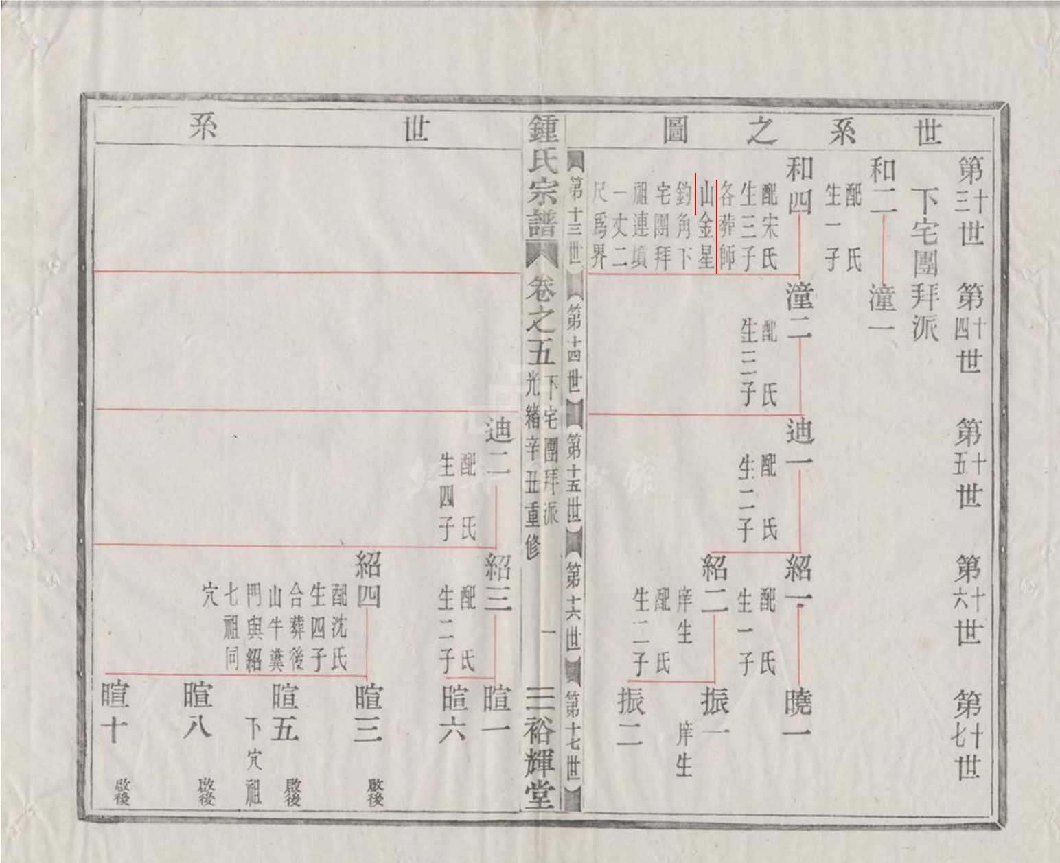 钟氏宗谱 -- 下宅团拜派和四公 卷五_1（葬师山）.jpg