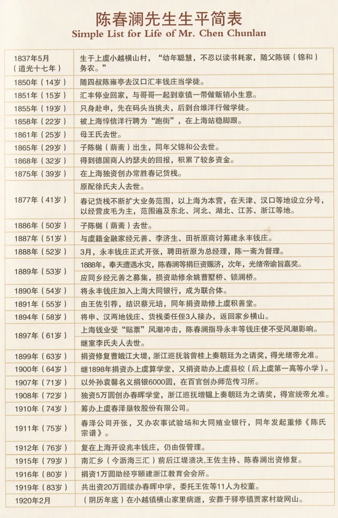 陈春澜年表.webp.jpg