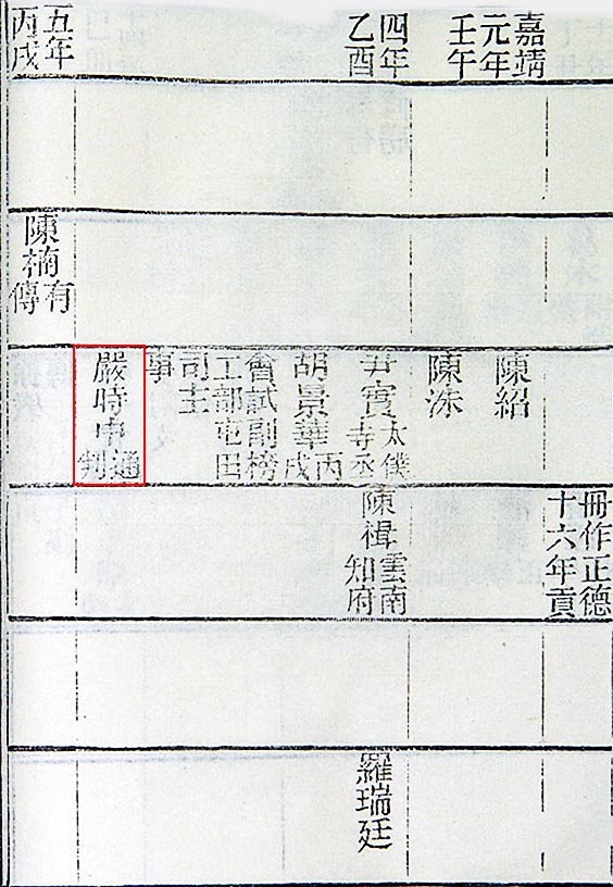 88  光绪《上虞县志校续》 严时中举人通判（红框）1.jpg