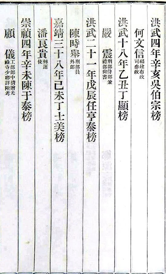 07_明洪武、嘉靖举人(红线).jpg