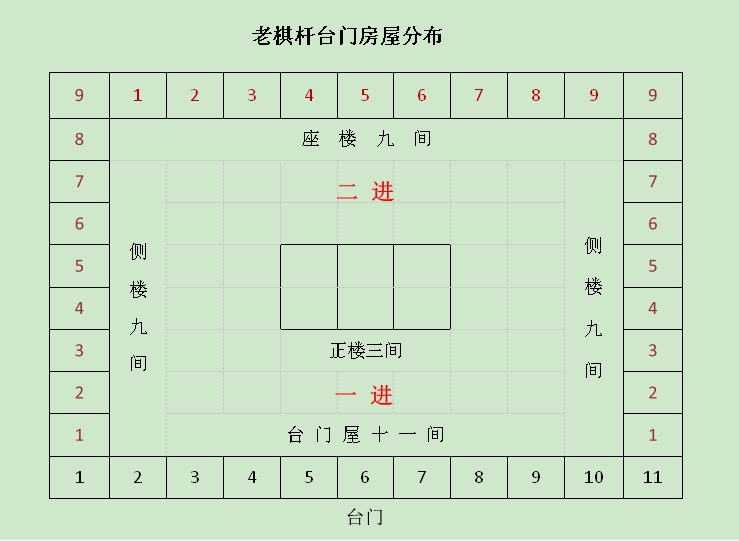 老棋杆台门房屋分布（二进）.jpg