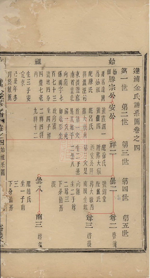 《古虞达浦金氏宗谱》 337 始祖胜宗公(压缩).jpg