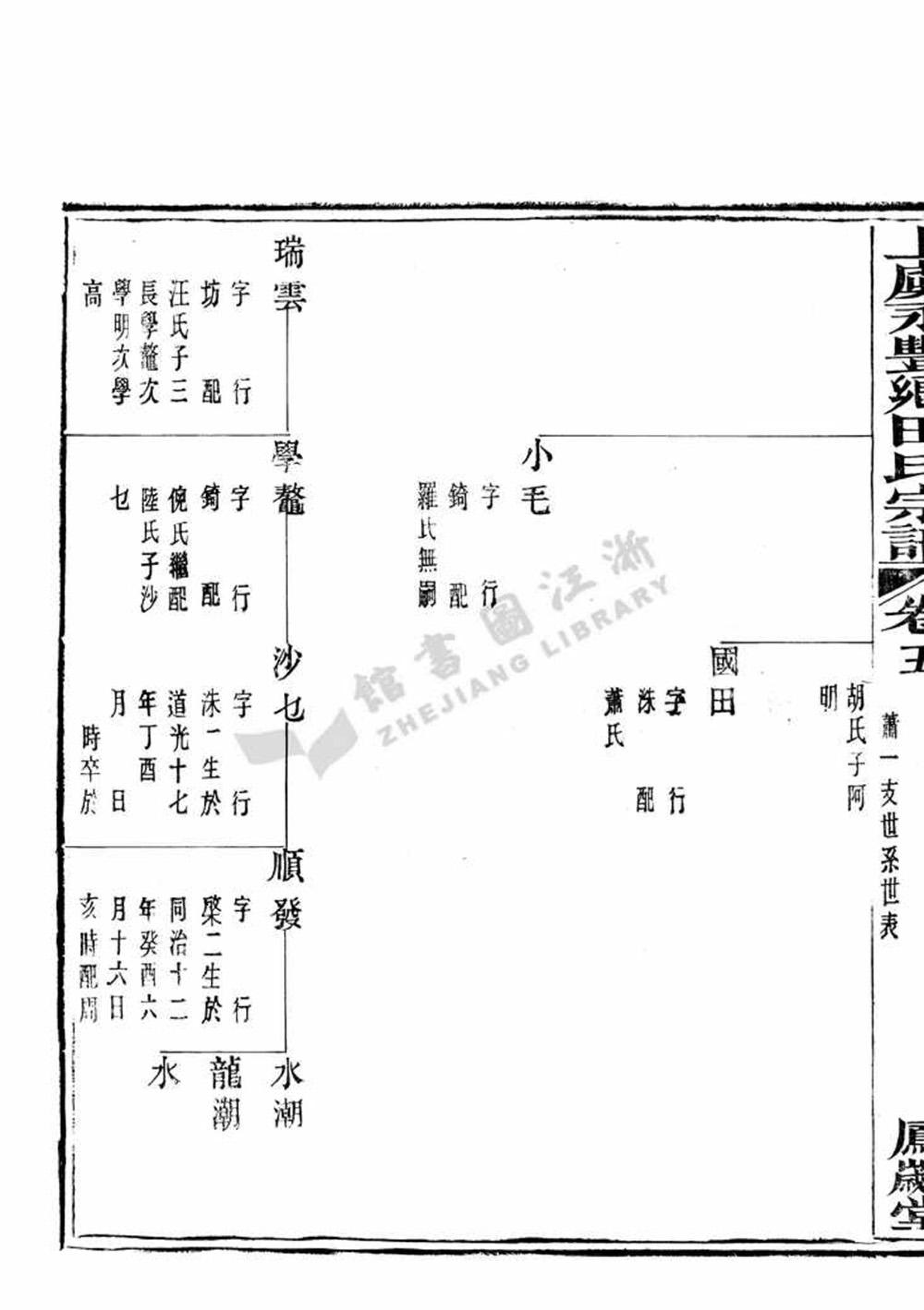 《上虞永豐鄉田氏宗譜》 1233-1234页 住崧厦严王头-1.jpg