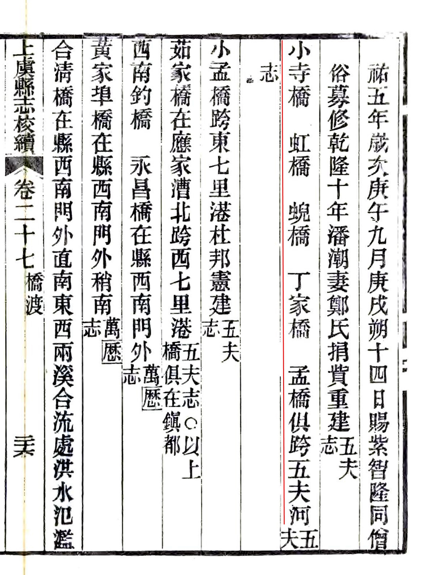 上虞县志校续（光绪）大夫桥-2_（截图红线）.jpg