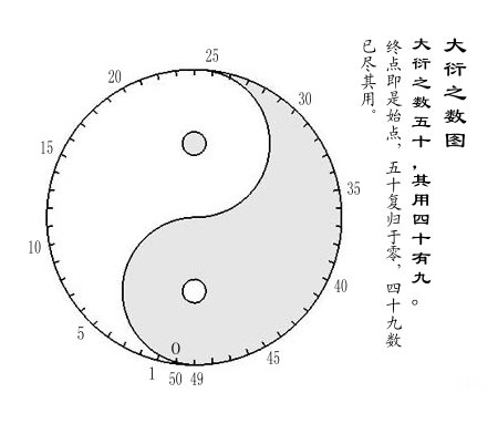 大衍之数五十图1.jpg