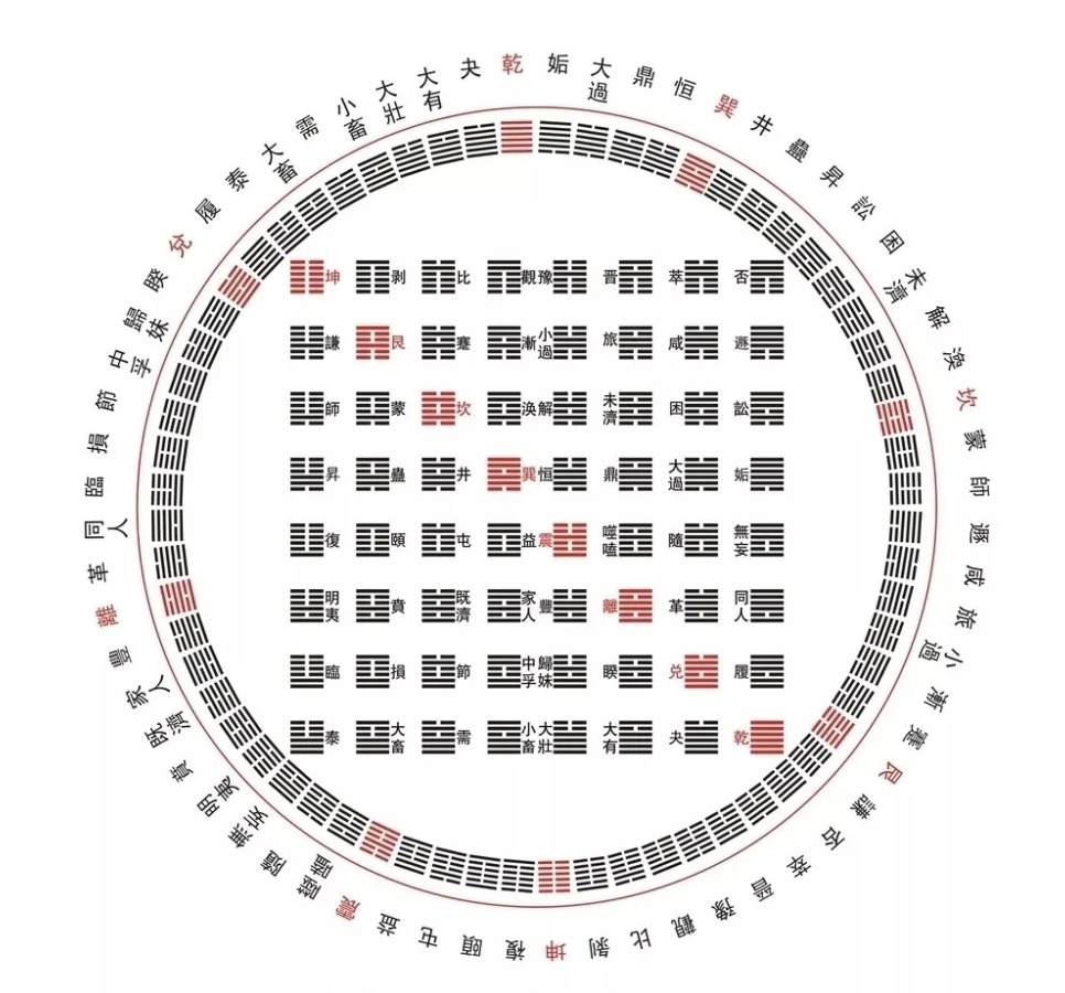 六十四卦方圆图_2.jpg