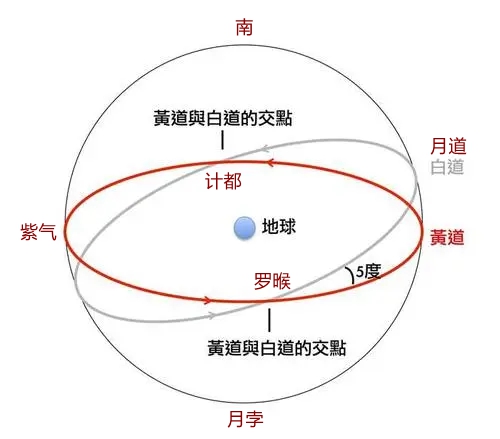 地球与月球交点图1_四余.jpg