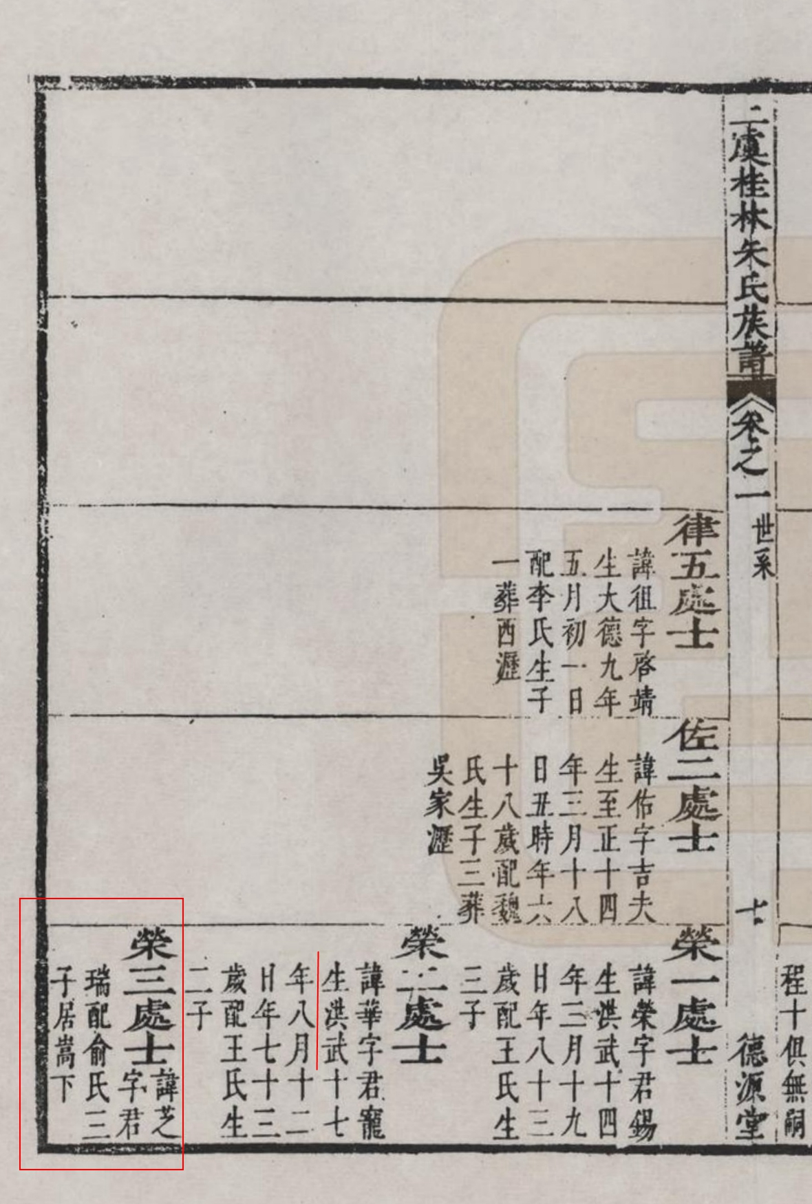 上虞桂林朱氏族谱_001_62_居嵩下 裁剪红框.jpg
