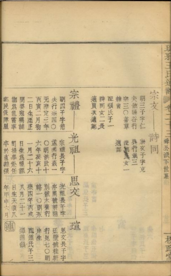 宗礼、光祖、思文、瑄.jpg
