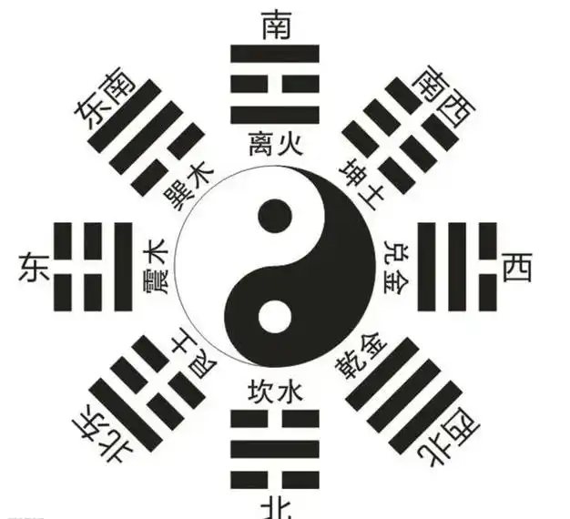 后天八卦.jpg