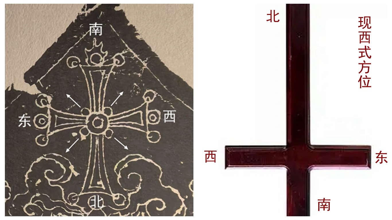 中西方位对比图.jpg