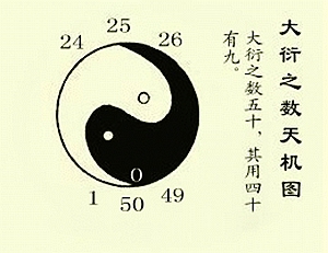 大衍之数天机图.jpg