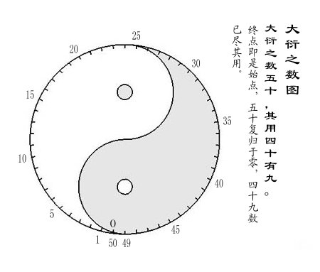大衍之数图.jpg