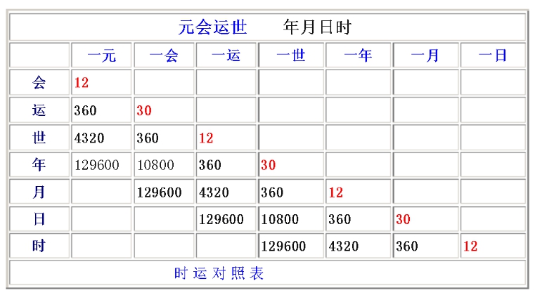 元会运世表.jpg
