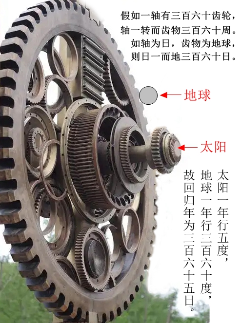 齿轮（处理）_太阳一年行五度.jpg