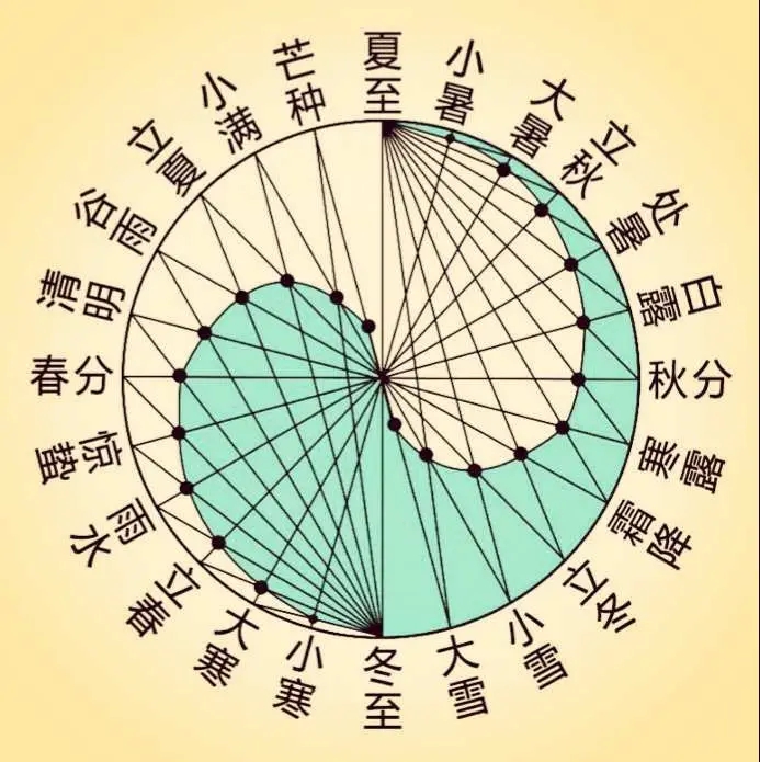 十二地支二十四节气.jpg