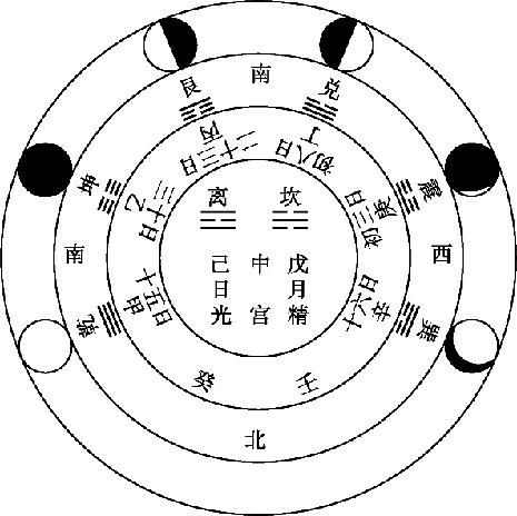 月象配先天八卦图.jpg