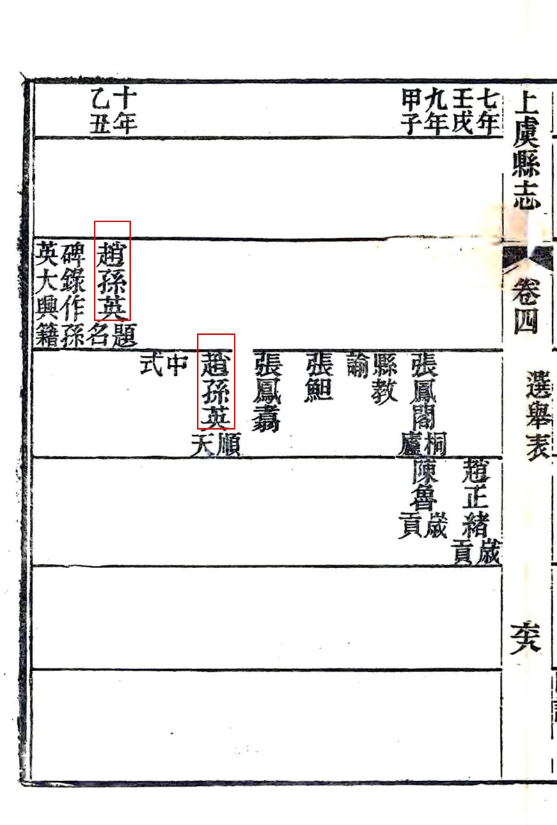 乾隆十年赵孙英进士 裁剪.jpg