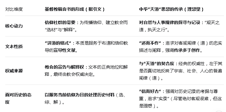 福音与天道对比.jpg