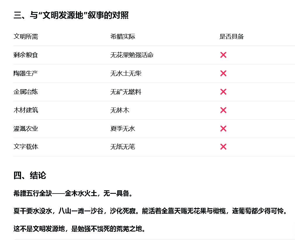 与“文明发源地”叙事的对照.jpg