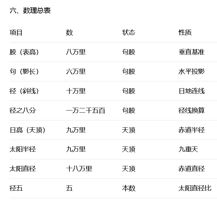 数理总表.jpg