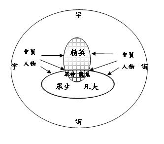 宇宙众生.jpg