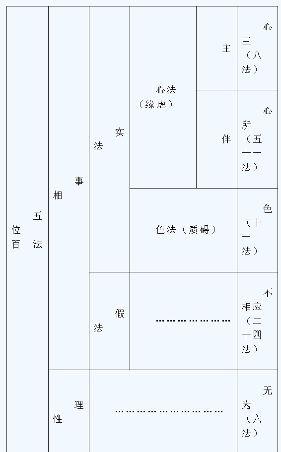 五位百法.jpg