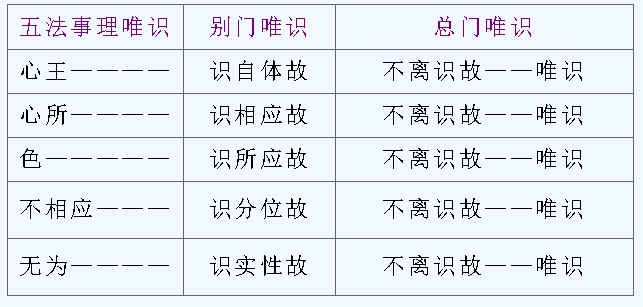 五法事理唯识.jpg